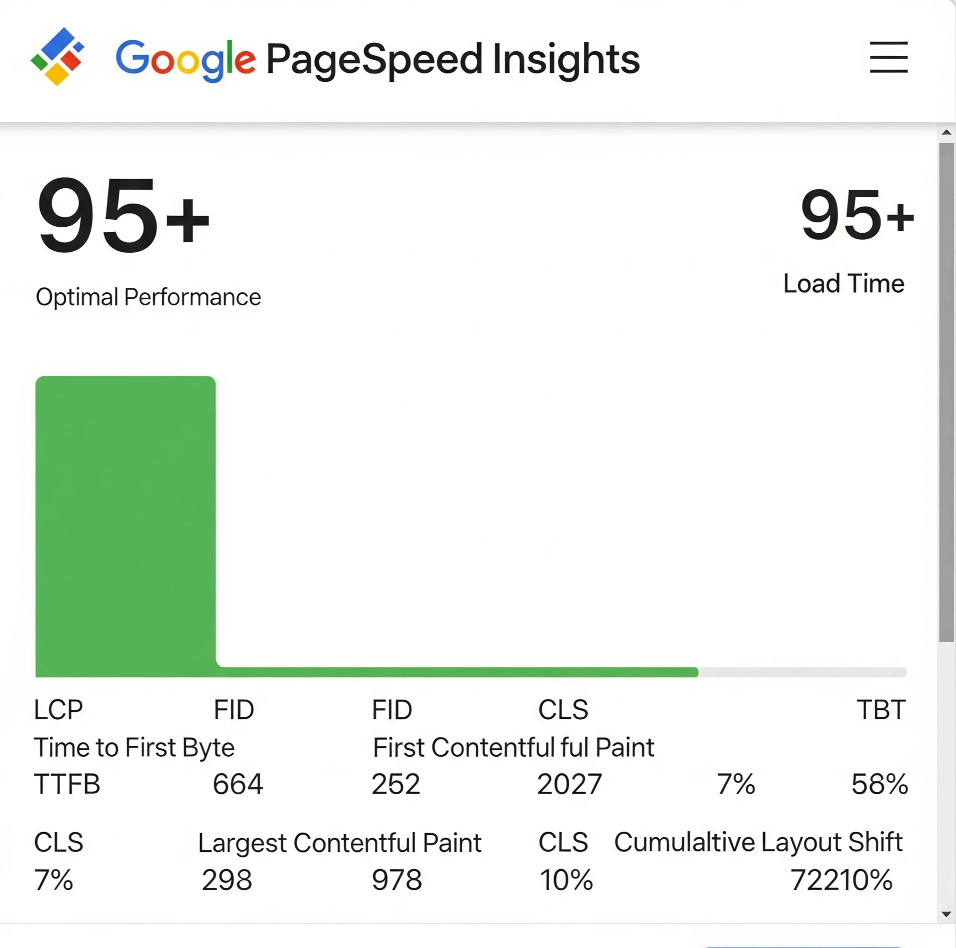 website features showing fast load speed and high-performance rating